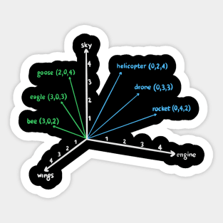 Semantics 101 - Linguistics Basics - Types of Meanings Sticker